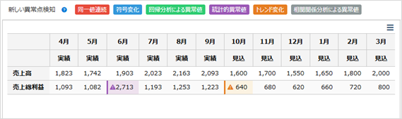 異常検知機能イメージ